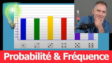 Comprendre le lien entre Probabilité & Fréquence • Stabilisation des fréquences • Troisième