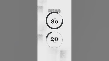 Master the Art of Marketing  #entrepreneur #businessanalysis