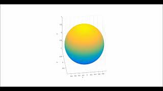 Spherical Harmonics and its representation over the sphere