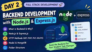 Day 2: Backend Development with Node.js & Express.js | Full Stack Bootcamp for Beginners