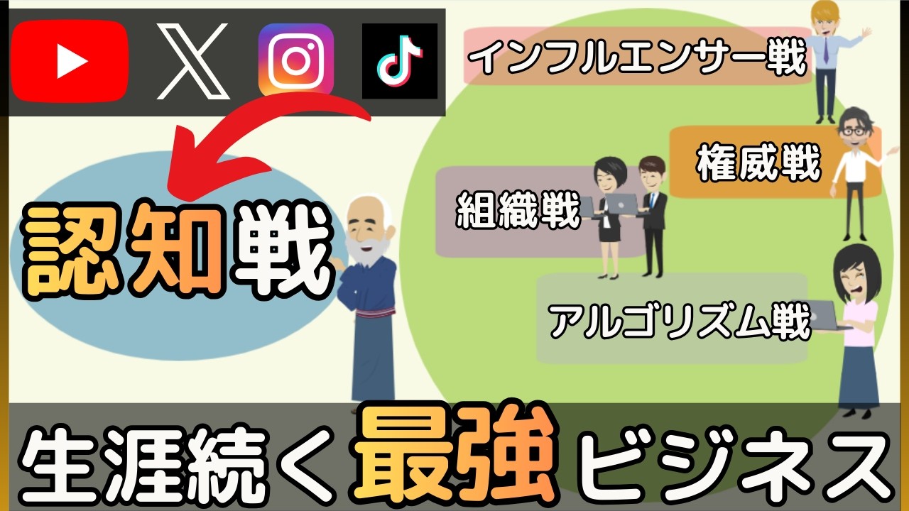 【15年の秘訣公開】ネットビジネスの生存戦略｜アルゴリズム戦から認知戦へ
