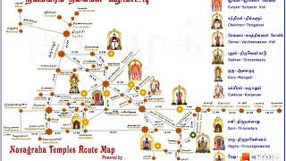 Navagraha temples route map
