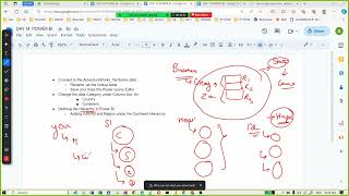 DAY14 IMPORTING TERRITORY CREATING HIERARCHY