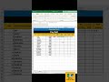 Excel में Salary Sheet कैसे बनाएं (Payroll Calculation in Excel)