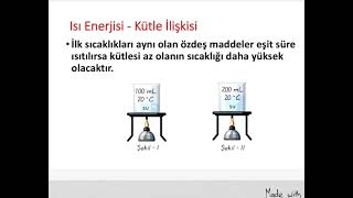 #Shorts - 8.sınıf fen - ISI ENERJİSİ - KÜTLE ilişkisi #1dakikadafen #lgs #lgsfenbilimleri #8.sinif