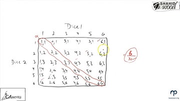 QM AFC3! Conditional Probability by Sir Dawood