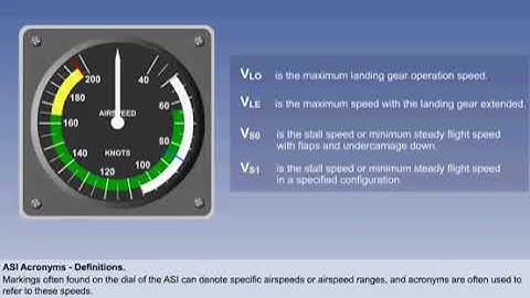 Air Speed Indicator (ASI) - Definitions, Blockages and Summary | Chapter 4 | Instrument | CPL |ATPL