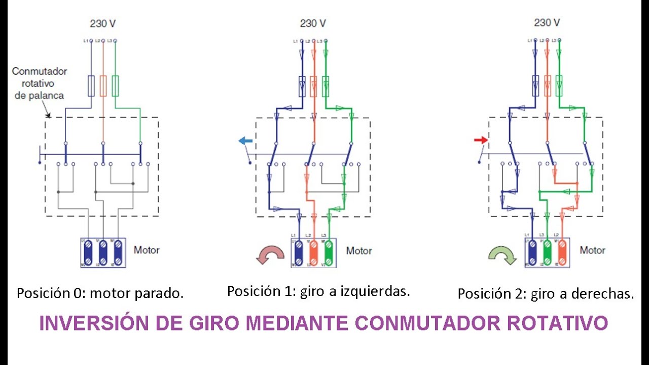 0060 inversiÓn de giro de motor trifÁsico mediante conmutador rotativo