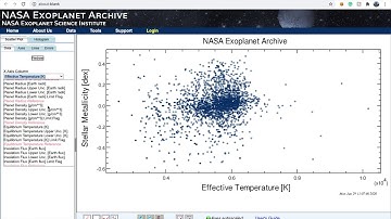 How to use Nasa Exoplanet Archive and Exoplanet.eu database