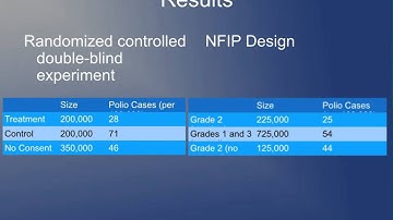BBSP 610, Lecture 2 - Experimental Design - Controlled Experiments