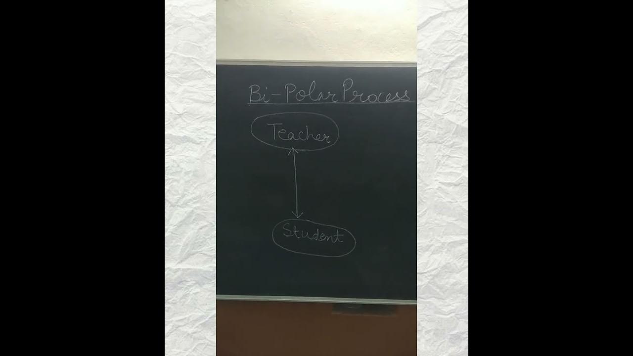 Processes of teaching | Bi- polar process | Tri- polar process | Four