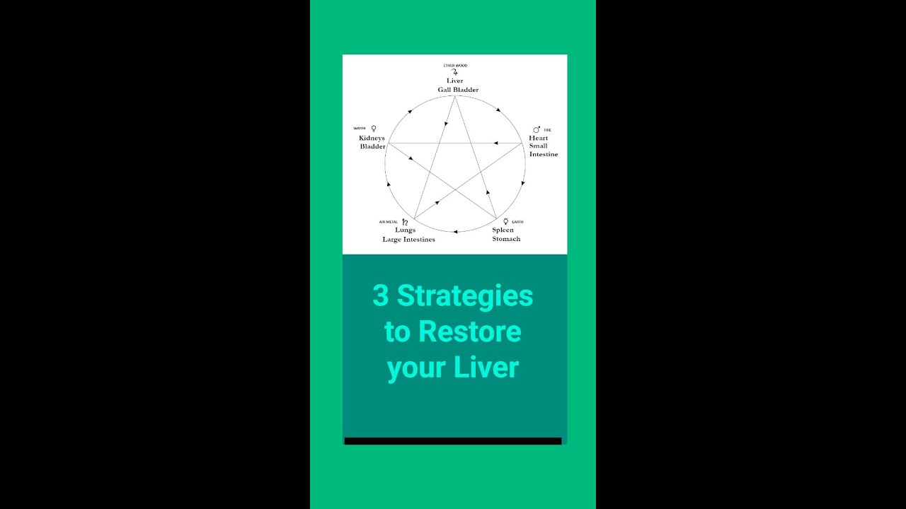 Mind Body Connection | 3 Strategies to Restore your Liver