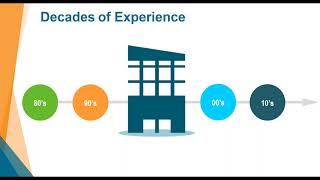 How To Accomplish A Successful Digital Transformation - Insurance Content Services Solution