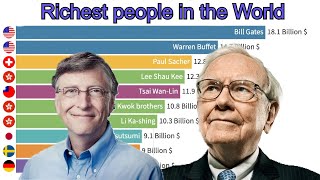 Celebrity Top 10: Rich people net worth in the world shown as a bar chart race using flourish studio Wealth
