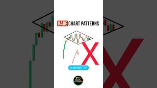 popular chart pattern #trading