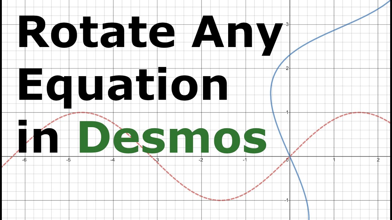 How to Rotate a Function