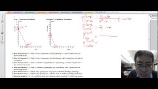 ECON 2301 Chapter 3 Question 2