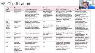 NMDA encephalitis- Dr. Yaacov Anziska