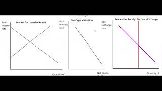 12.13 Fiscal Policy and Exchange rates