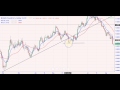 Shaun Lee  Forex Trading Strategy, Analysis and ...
