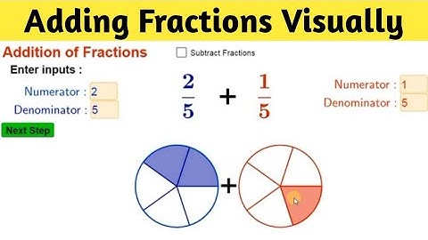 Adding Fractions Visually | Addition of Fractions with Diagram Activity | MathOGuide