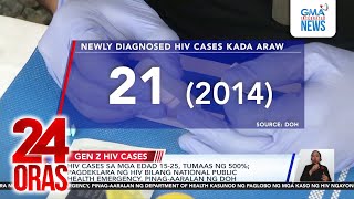 HIV cases sa mga edad 15-25, tumaas ng 500%; Pagdeklara ng HIV bilang national... | 24 Oras
