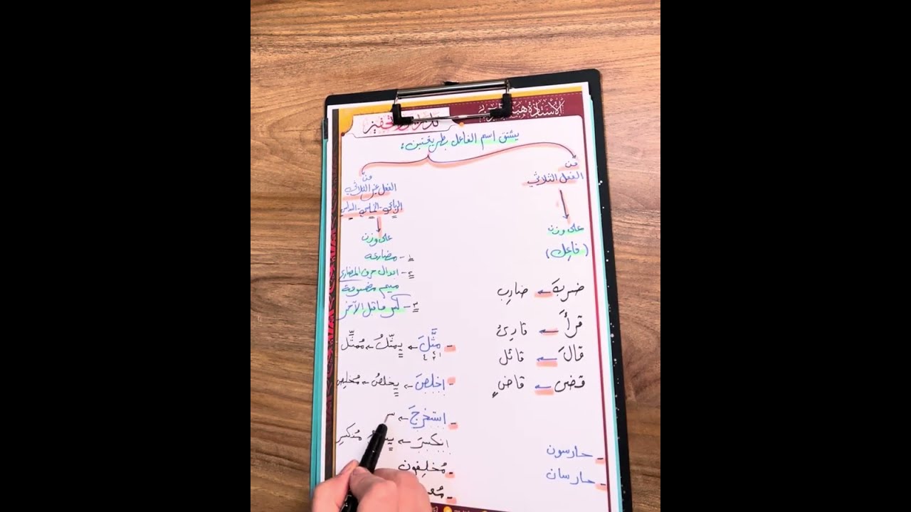 اسم الفاعل مراجعة مركزة للصف الثالث متوسط 2026