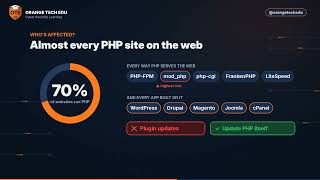 PHP2Shell: one web request, no login, full control of the server.