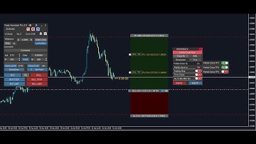 Trade Assistant MT4 Ver 4.1