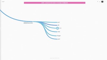 Laravel：地球上最好用的PHP框架   入门篇17 请求：文件