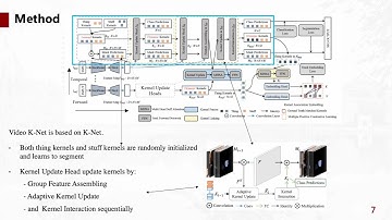 Video K Net: A Simple, Strong, and Unified Baseline for Video Segmentation | CVPR 2022