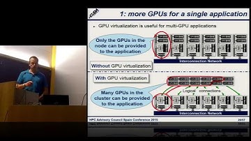Is Remote GPU Virtualization Useful?