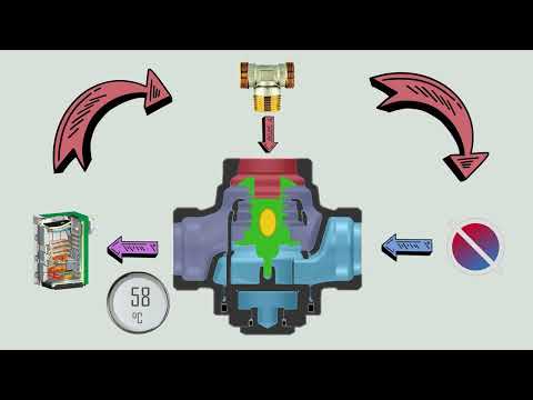 Video: Jak funguje 3cestný přepínač?
