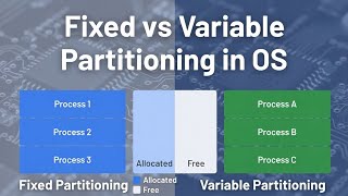 Contiguous Memory Allocation in OS | Fixed vs Variable Partitioning Explained (Odia)