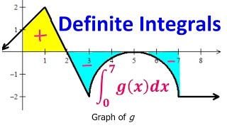 5.3G - Evaluating Definite Integrals Graphically [AP Calculus]
