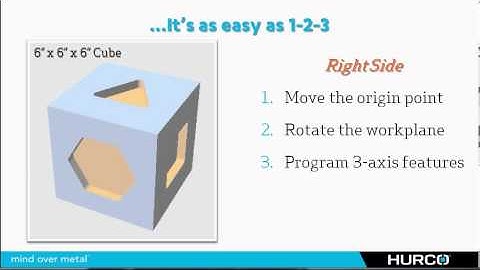 Transform Plane - an Introducton
