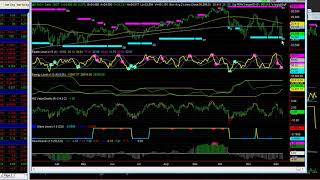 Deep Dive Dec 10, 2018 - Dow Jones