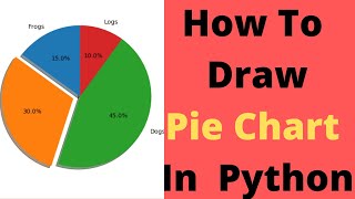 How To Draw Pie Chart In Python