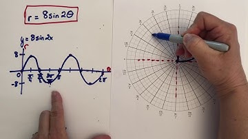 Polar Graphs - Rose Curves and Circles