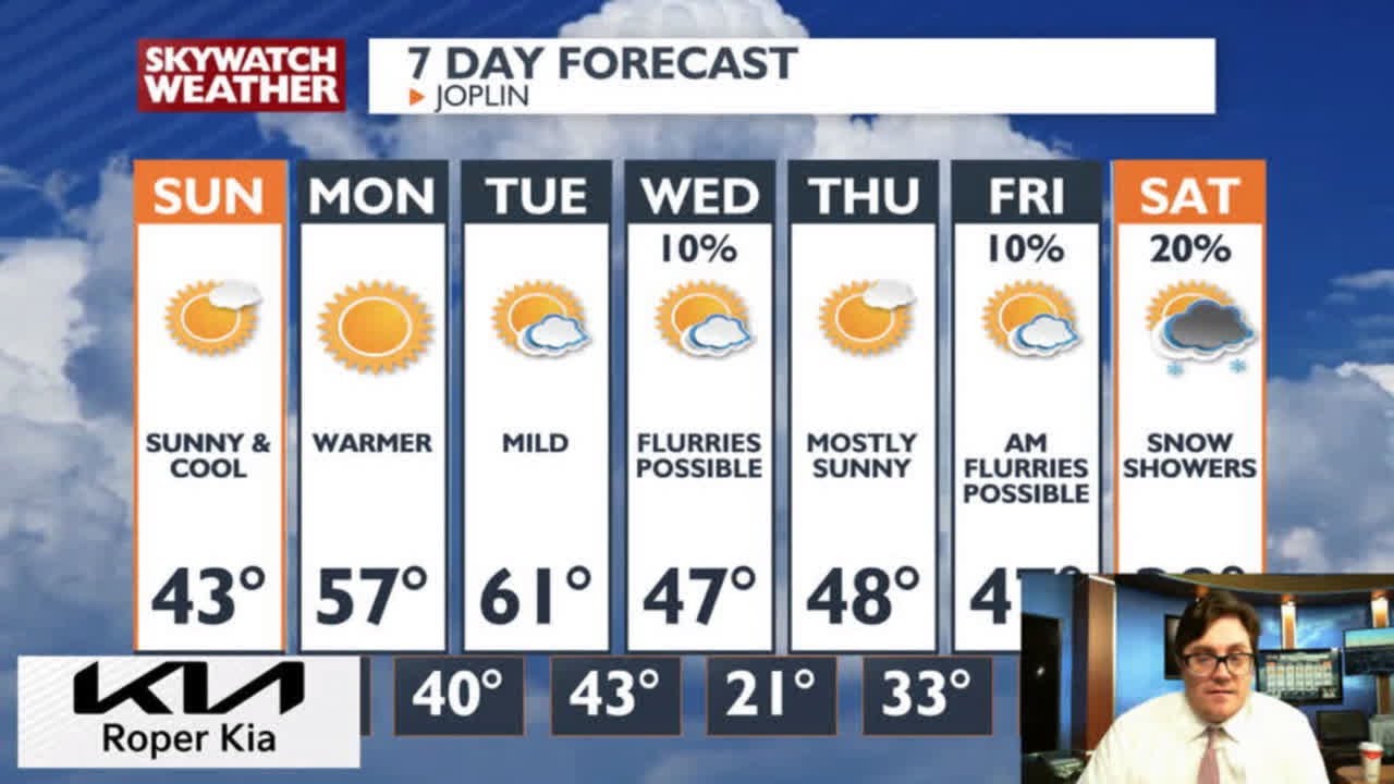 A cool and sunny end to the weekend, warming up by Monday. - YouTube