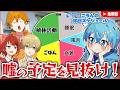 【休日人狼】すとぷりの休日のウソを見破れ！絶対してないだろWWW【すとぷり】
