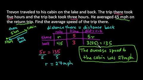 Find the Average Speed for a Round Trip Problem