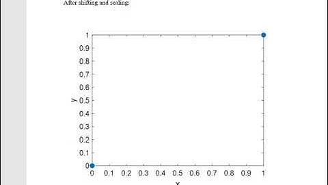 Normalization Between 0 and 1