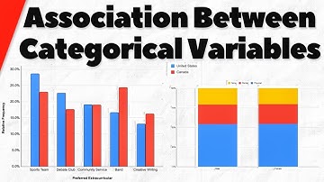 Associated and Independent Categorical Variables | Statistics