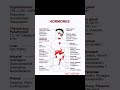 hormones produce by endocrine glands