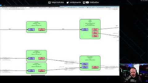 Live Coding: Rust and GStreamer (building an RTMP switcher) 9/9/20