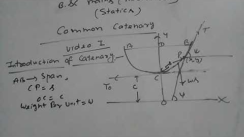 Common catenary Bsc class mechanics video 1
