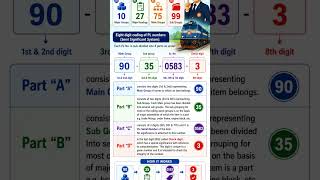 Price list number details #railway #rail