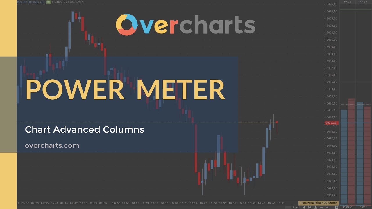 Power Meter - Chart Advanced Column - YouTube