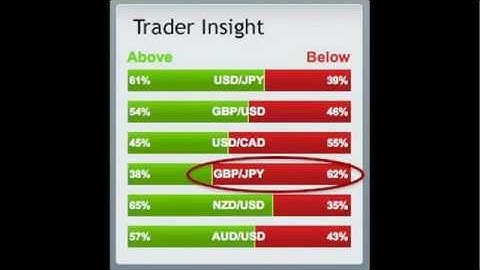 OptionBit - $100 to $1,000 In 2 Hours